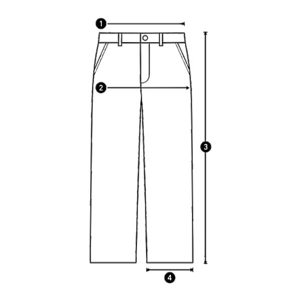 How we measure