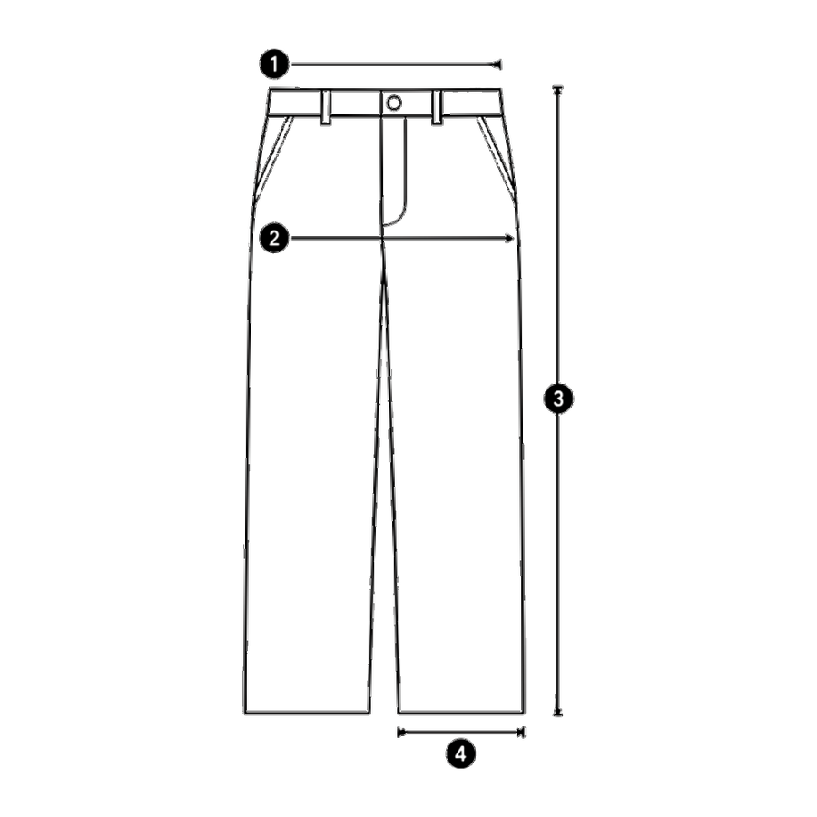 How we measure